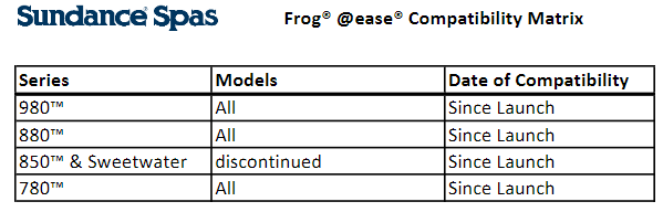 Frog® @ease® SmartChlor® Sanitizing System – Sundance® Spas – part #6473-296