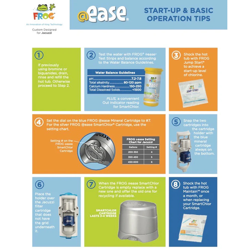 Frog® @ease® SmartChlor® Sanitizing System – Jacuzzi® Hot Tubs