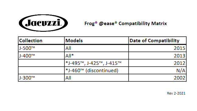 Frog® @ease SmartChlor Cartridge System – Jacuzzi Hot Tubs – part #6473‑294