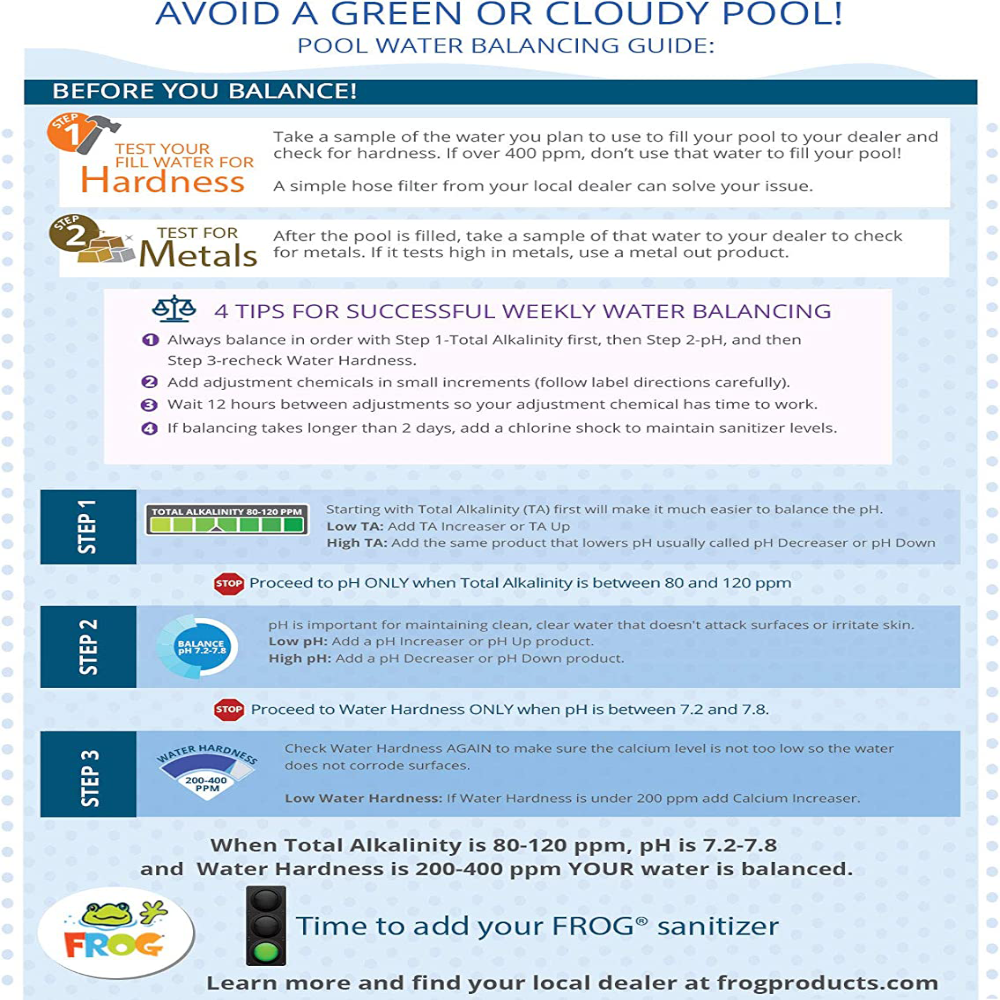 FROG Test Strips for Pools and Hot Tubs - Test Strip with Accurate Indicator for Free Chlorine or Bromine Levels, pH, Total Alkalinity and Total Hardness - Easy Water Testing - 50 Test Strips